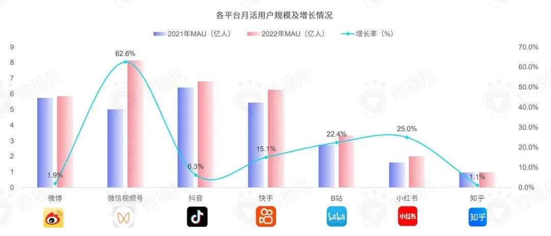 把握新变量与新机会，2023年KOL营销七大趋势预测