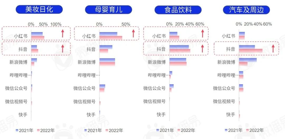 把握新变量与新机会，2023年KOL营销七大趋势预测