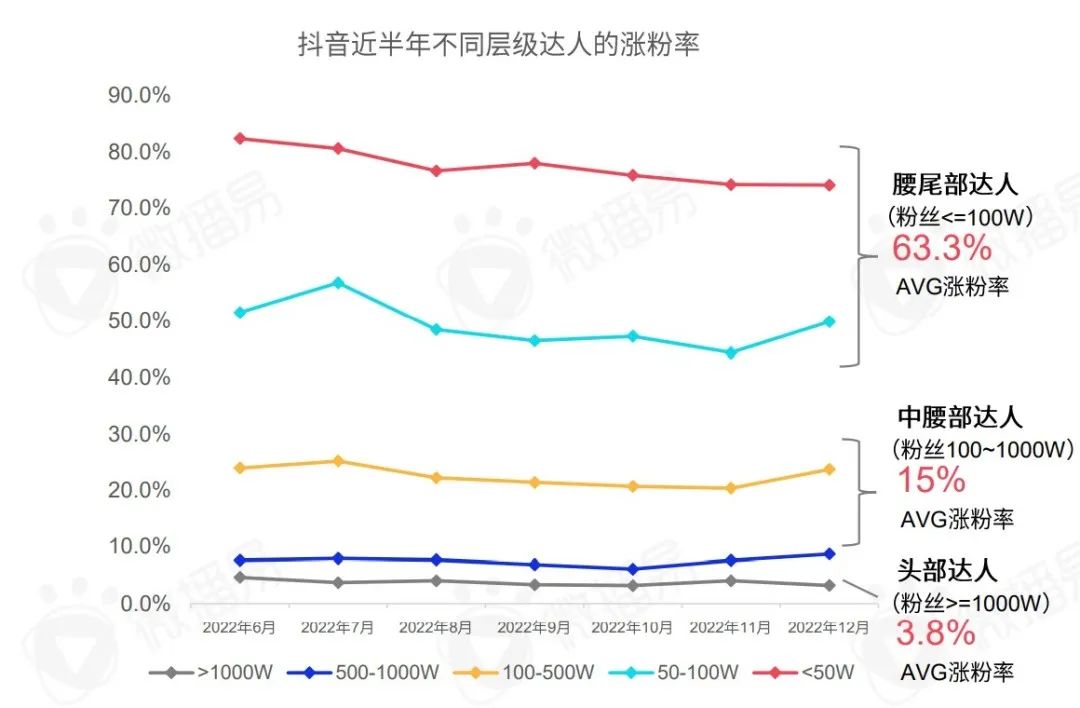 把握新变量与新机会，2023年KOL营销七大趋势预测