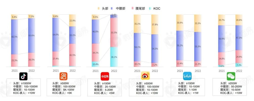 把握新变量与新机会，2023年KOL营销七大趋势预测