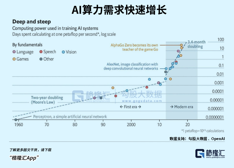 恐怖的GPT-4