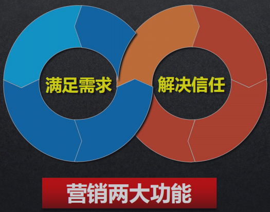 在变局中寻求定局，渠道变革中的新增长逻辑