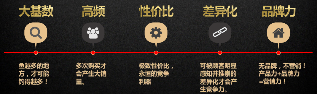 在变局中寻求定局,渠道变革中的新增长逻辑