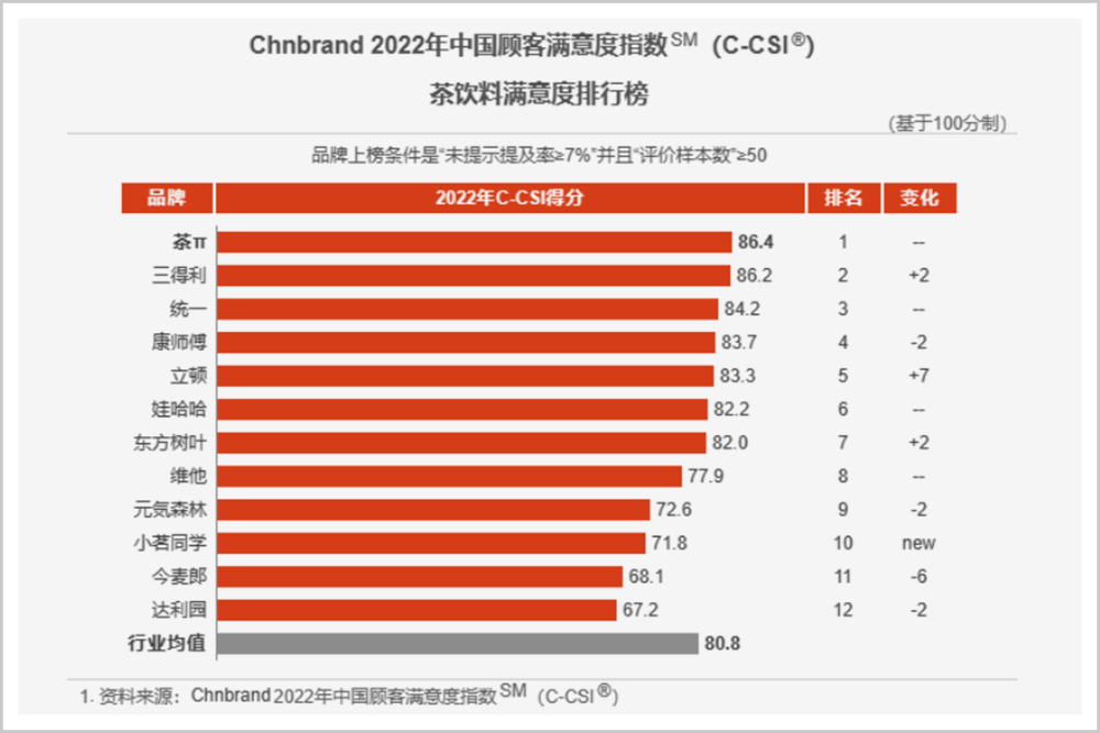 你最爱喝的“国产饮料”,一半来自日本