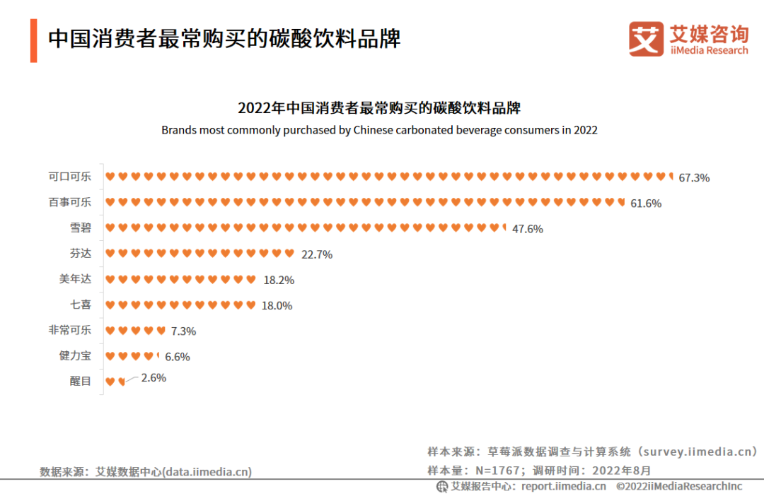 你最爱喝的“国产饮料”,一半来自日本