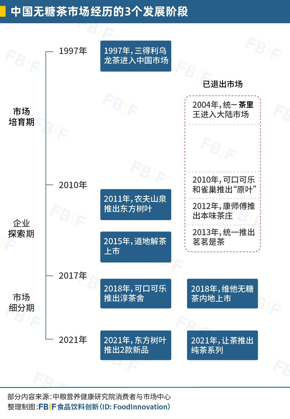 你最爱喝的“国产饮料”,一半来自日本