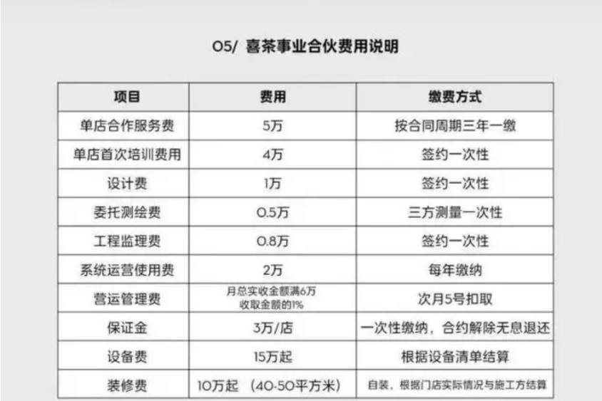 喜茶出海,复制下一个蜜雪冰城?