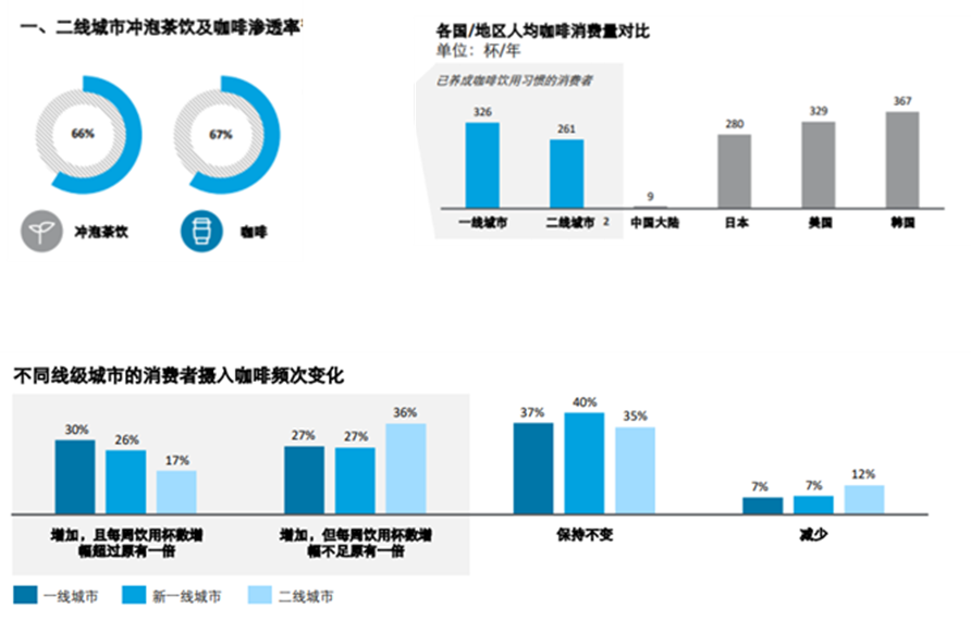 天图创投孙锴：幸福的咖啡爱好者，每一种需求都终将会被满足