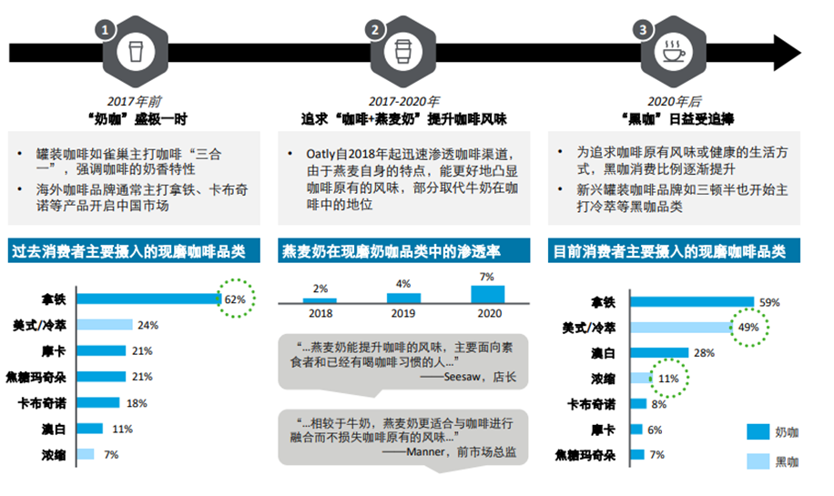 天图创投孙锴：幸福的咖啡爱好者，每一种需求都终将会被满足