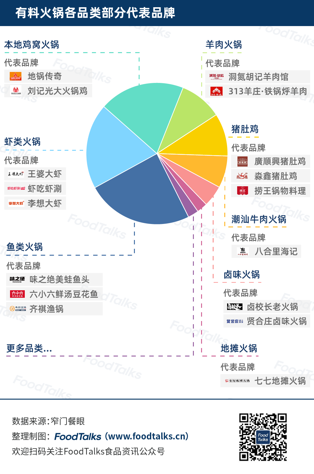 2022中国火锅百强榜发布！海底捞、王婆大虾、呷哺呷哺名列前三！