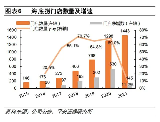 2022中国火锅百强榜发布！海底捞、王婆大虾、呷哺呷哺名列前三！