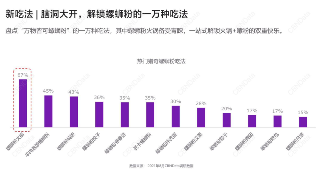 螺蛳粉 X 火锅，爆品制造机臭宝把品类融合玩明白了