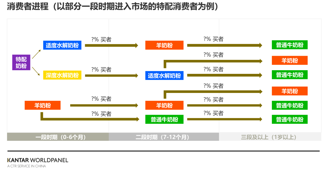 新国标规则“洗牌”后,如何玩转婴幼儿羊奶粉市场
