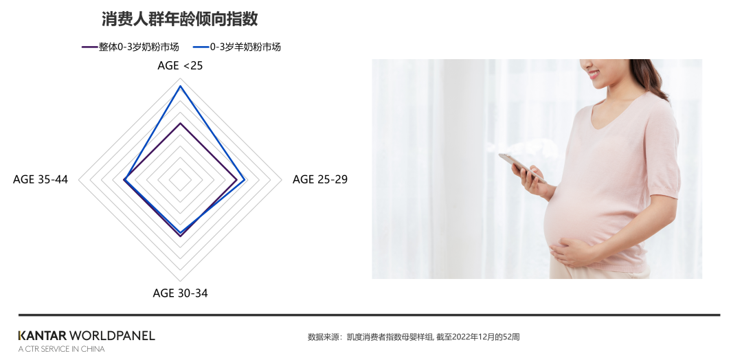 新国标规则“洗牌”后,如何玩转婴幼儿羊奶粉市场