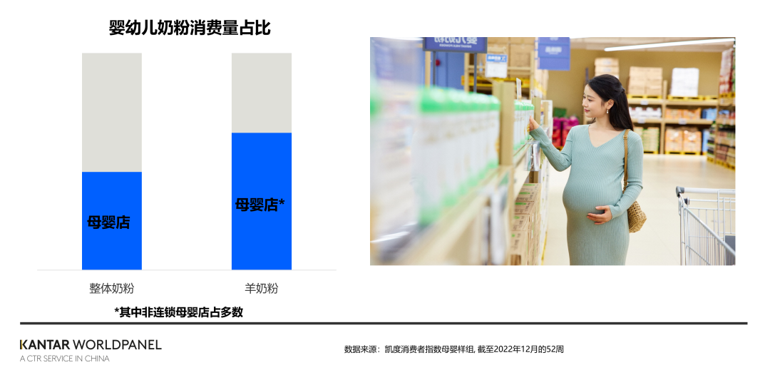 新国标规则“洗牌”后,如何玩转婴幼儿羊奶粉市场
