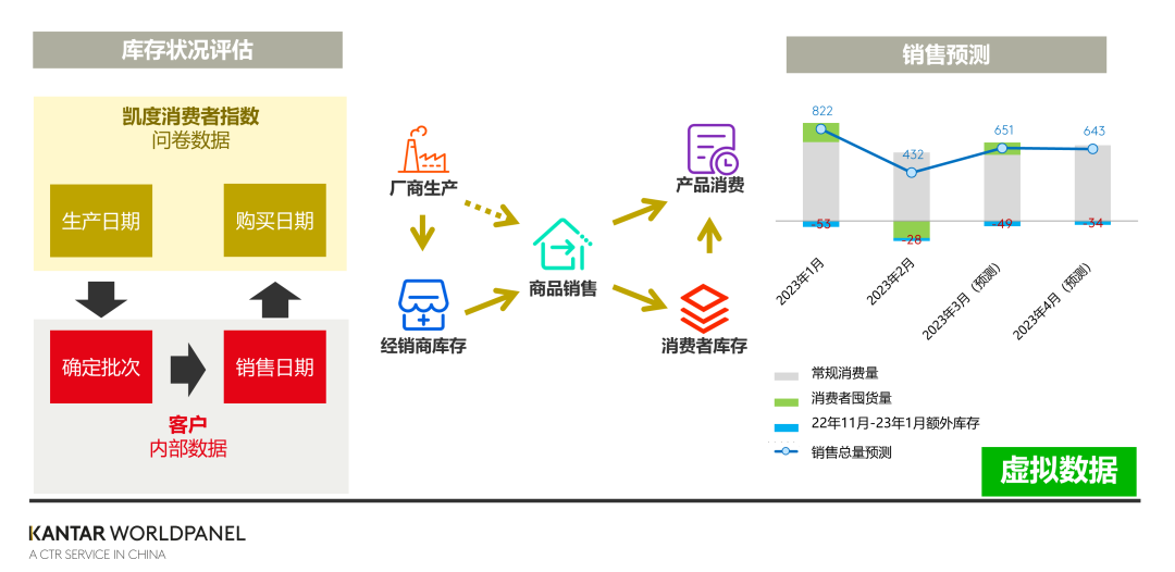 新国标规则“洗牌”后,如何玩转婴幼儿羊奶粉市场