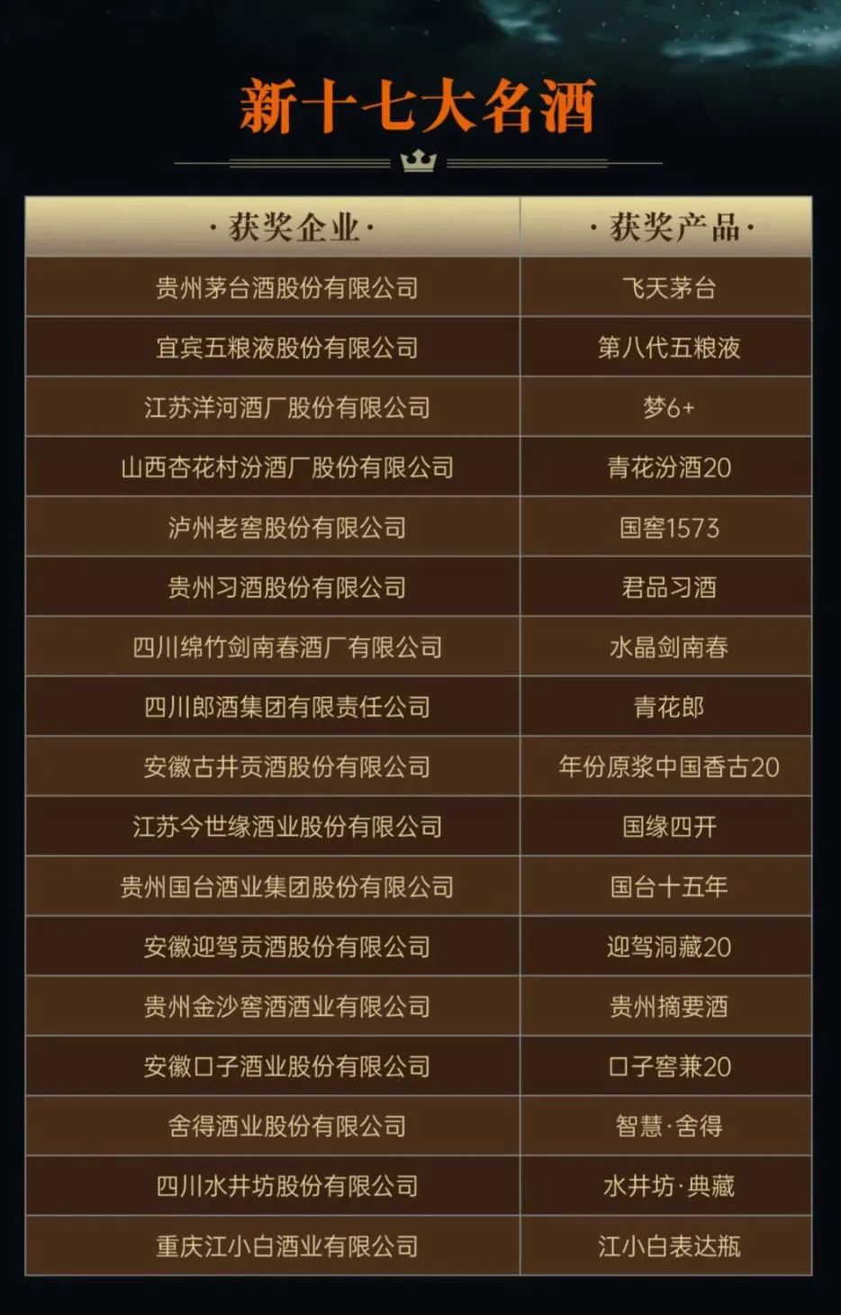 今年出炉的“新十七大名酒”榜单,你怎么看?