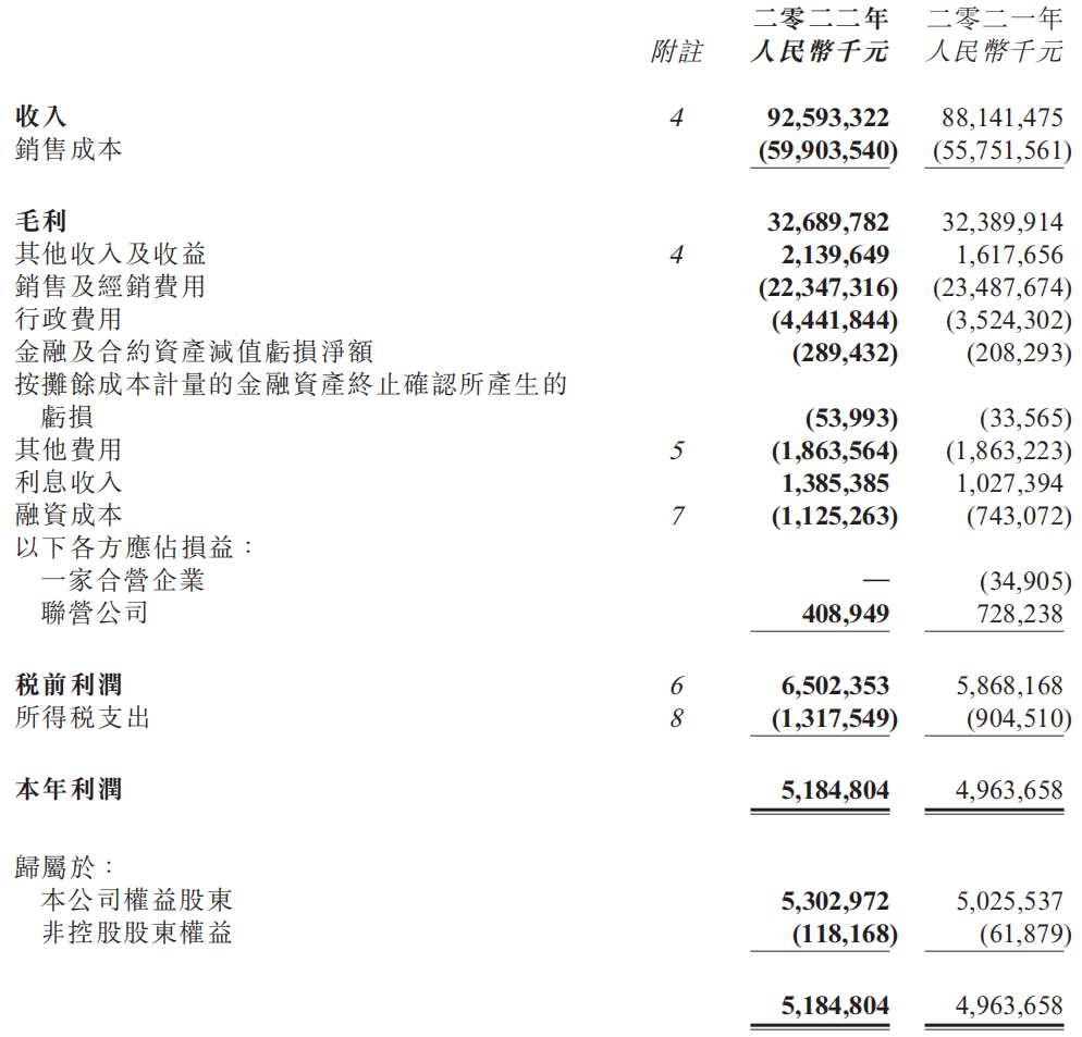 蒙牛公布2022年业绩，液态奶、奶粉、冰淇淋、奶酪四大板块表现如何？