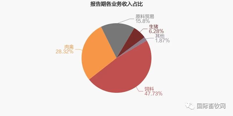 禾丰股份2022年净利5.1亿元,增长333.3%
