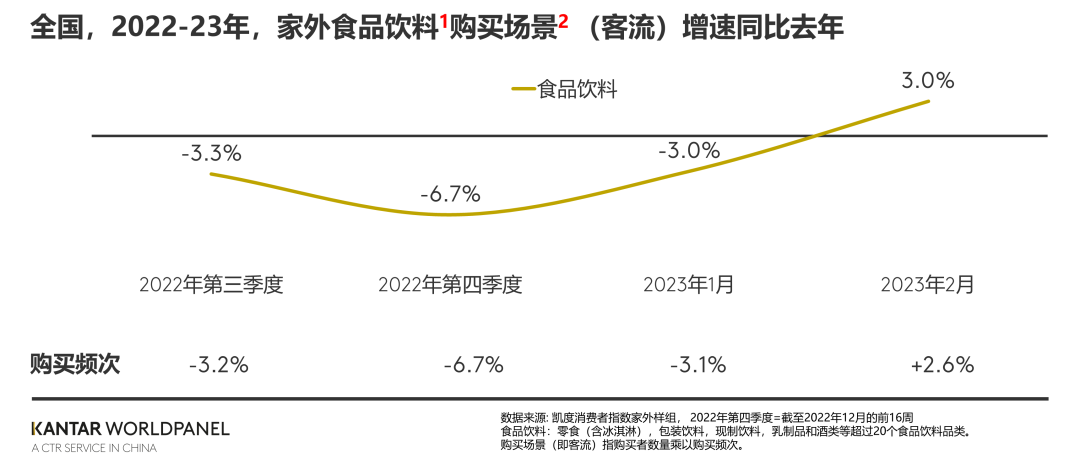 中国家外消费人气回暖,野餐/旅行将成品牌重要战场