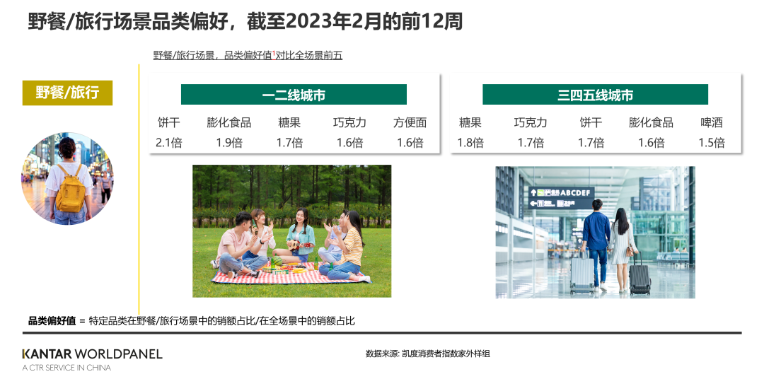 中国家外消费人气回暖,野餐/旅行将成品牌重要战场