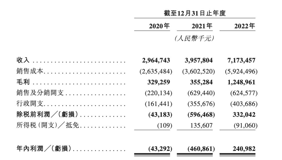 三年营收超140亿，锅圈打响「万店争夺赛」
