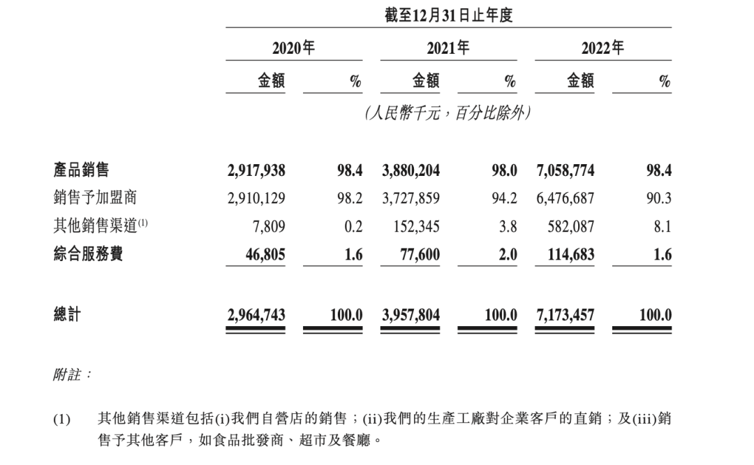 三年营收超140亿，锅圈打响「万店争夺赛」