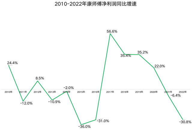 突发黑天鹅,700亿食品巨头闪崩,方便面彻底不香了?