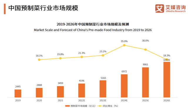 突发黑天鹅,700亿食品巨头闪崩,方便面彻底不香了?