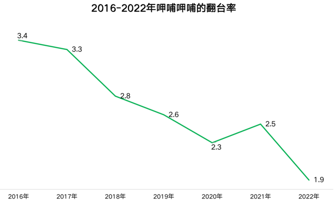 暴跌超70%,“火锅第一股”突遭波折,巨亏、关闭84门店