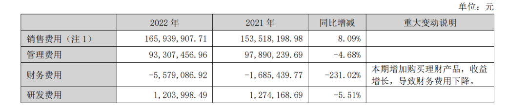 欢乐家2022年营利双增背后:椰汁饮料陷入“瓶颈”