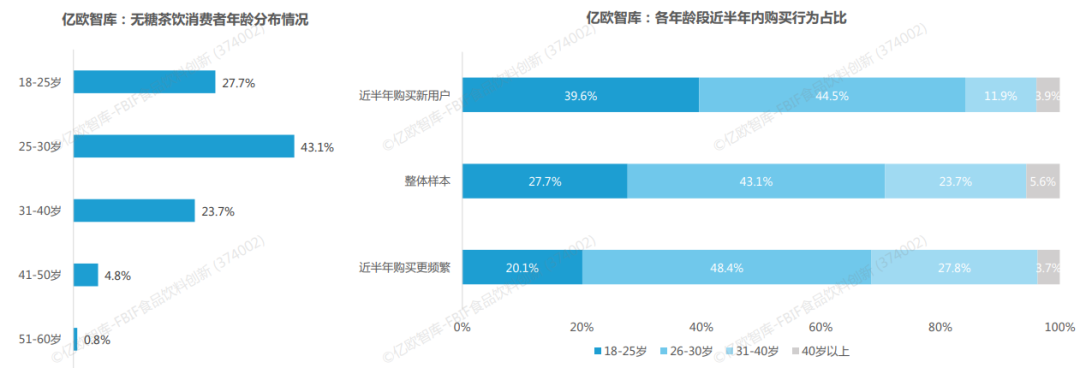 茶饮料又爆发了