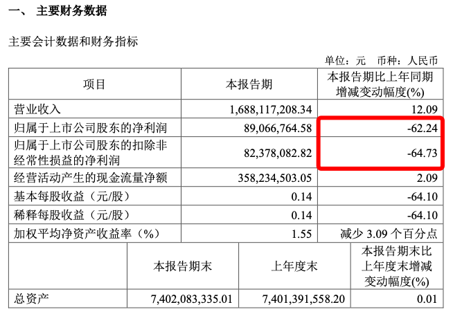 一季度扣非净利润预增超五成，绝味食品又行了？