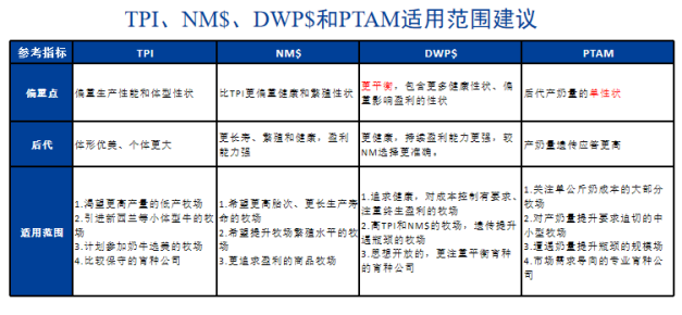 刘光磊博士:与时俱进的规模牧场育种新思路