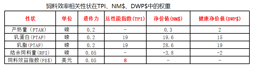 刘光磊博士:与时俱进的规模牧场育种新思路