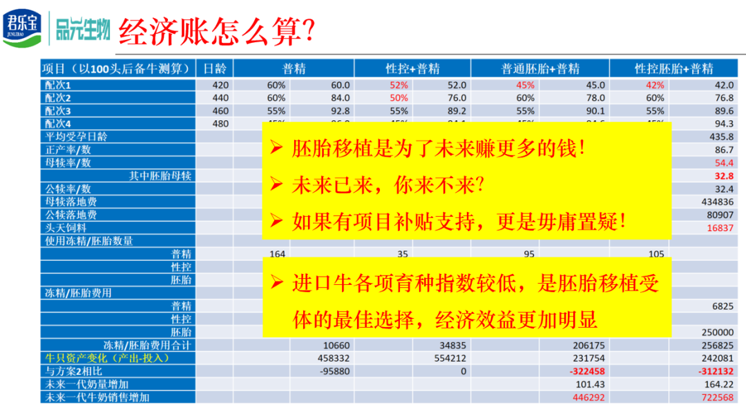 刘光磊博士:与时俱进的规模牧场育种新思路