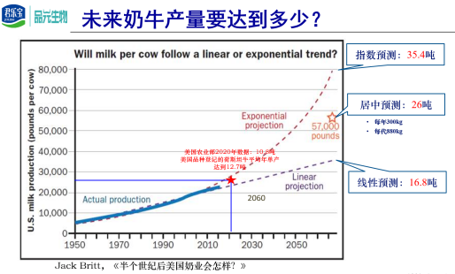 刘光磊博士:与时俱进的规模牧场育种新思路