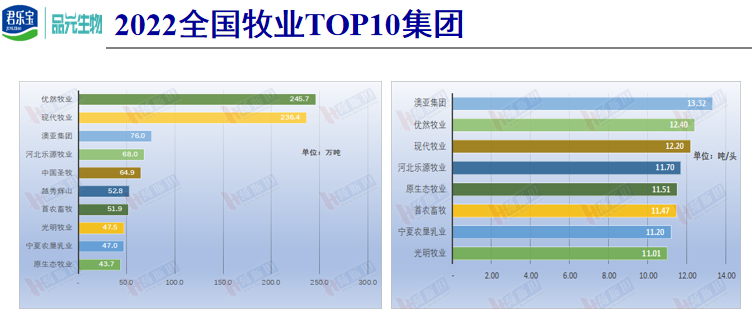 刘光磊博士:与时俱进的规模牧场育种新思路