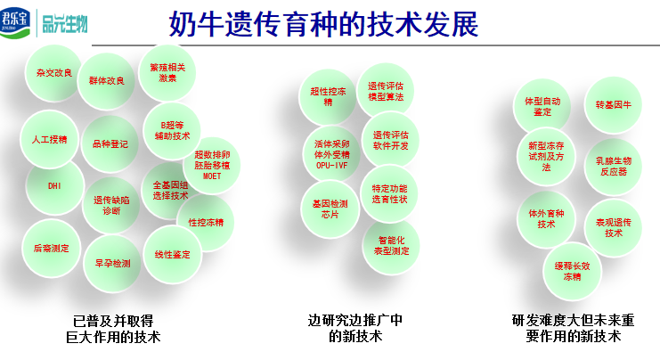 刘光磊博士:与时俱进的规模牧场育种新思路