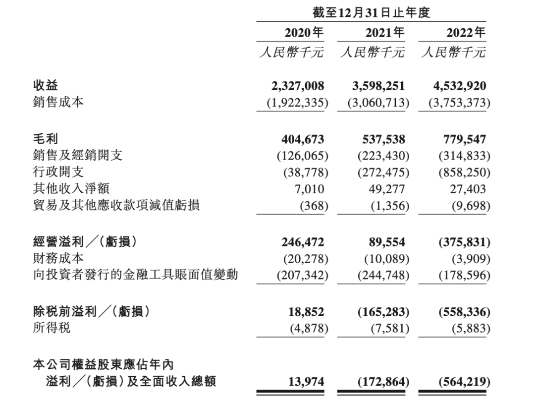 国潮风云｜估值超百亿，网红大米“卖”向IPO