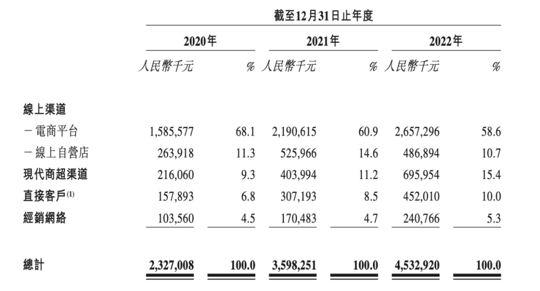 国潮风云｜估值超百亿，网红大米“卖”向IPO