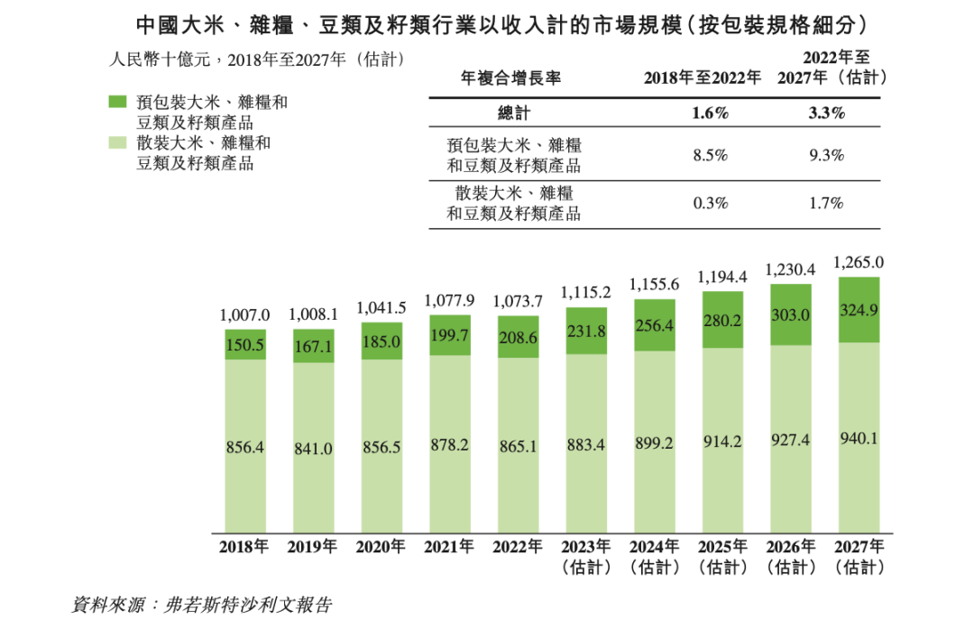 国潮风云｜估值超百亿，网红大米“卖”向IPO