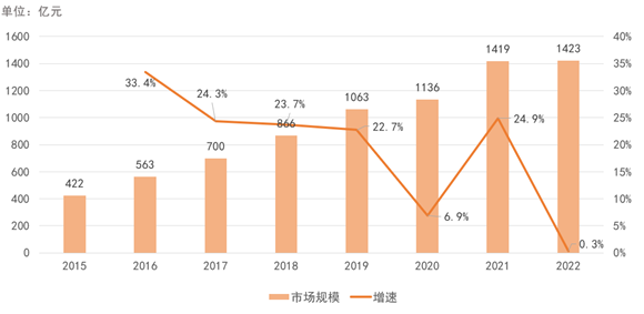 第三空间烽烟再起,新中式茶馆能战胜星巴克吗?
