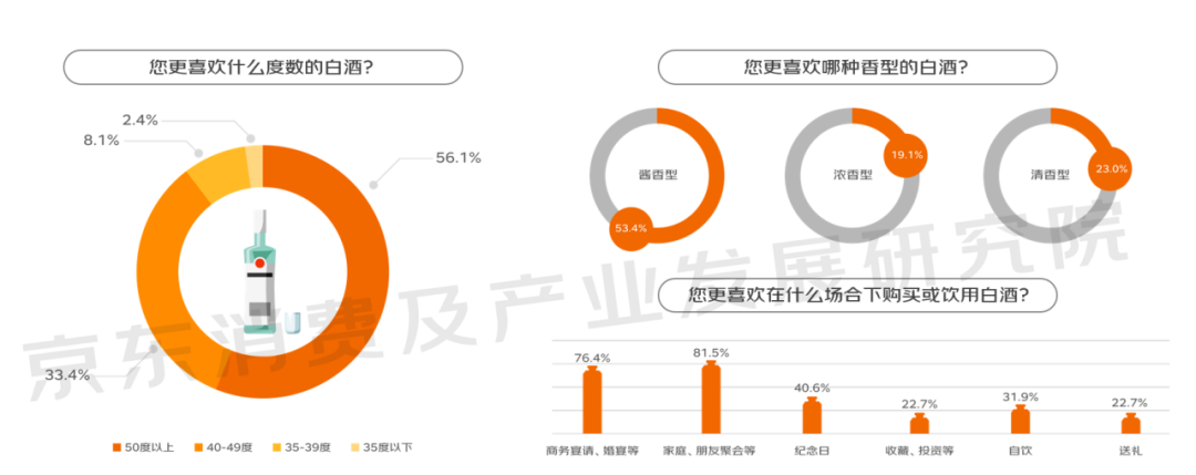 京东公布2023线上酒类消费趋势报告！