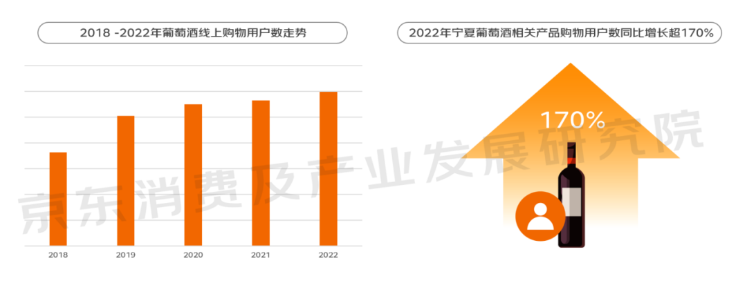 京东公布2023线上酒类消费趋势报告！