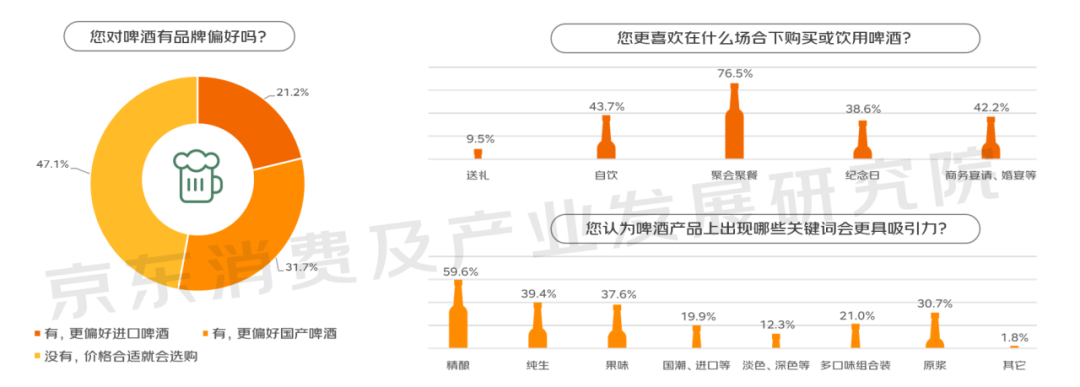京东公布2023线上酒类消费趋势报告！