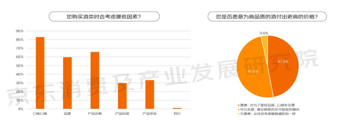 京东公布2023线上酒类消费趋势报告！
