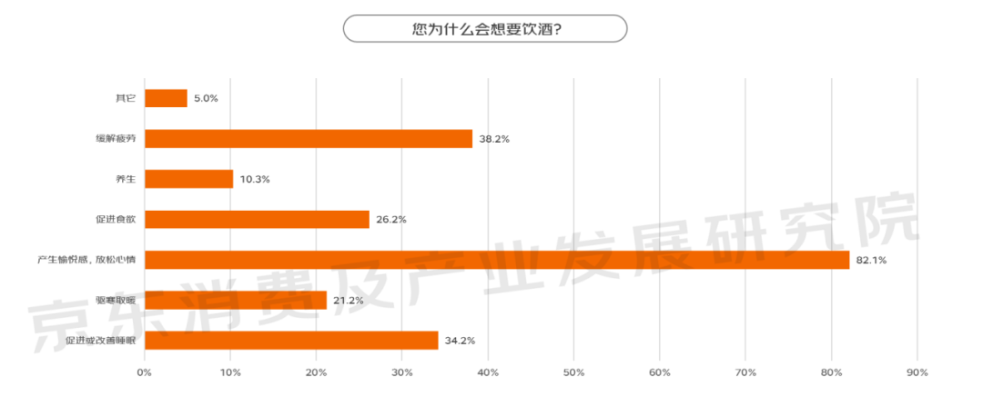 京东公布2023线上酒类消费趋势报告！