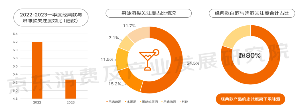京东公布2023线上酒类消费趋势报告！