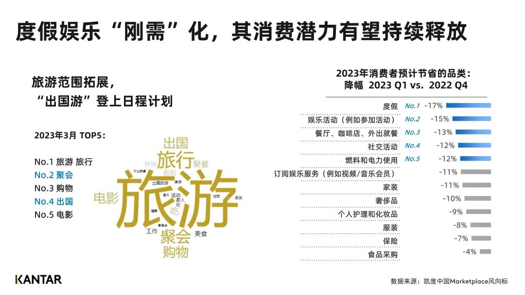 凯度大中华区CEO王幸:全球视野下食品饮料新消费趋势